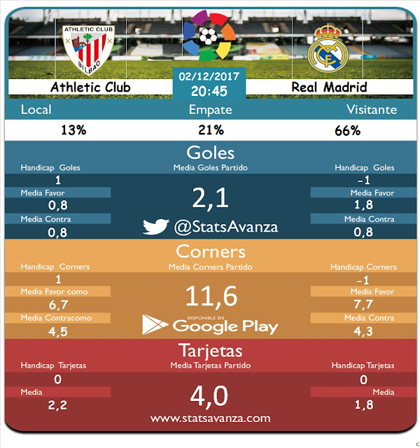 Jornada 26 Liga Santander: Eibar vs Real Madrid