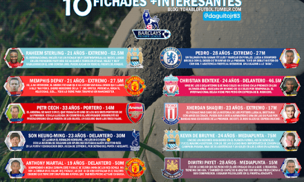 10 Fichajes Más Interesantes de la Barclays Premier League