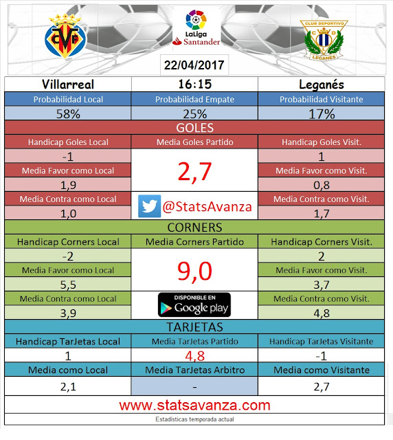 Jornada 33 Liga Santander: Villarreal vs Leganes
