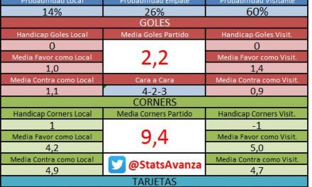 Jornada 20 Liga Santander: Deportivo Alavés vs Atlético de Madrid