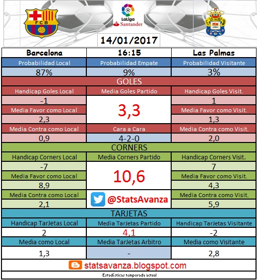 Jornada 18 Liga Santander: FCBarcelona vs Las Palmas