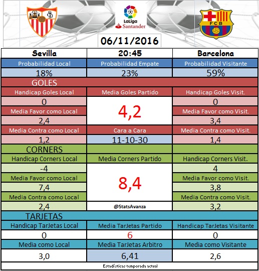 Jornada 11 Liga Santander: Sevilla vs FCBarcelona