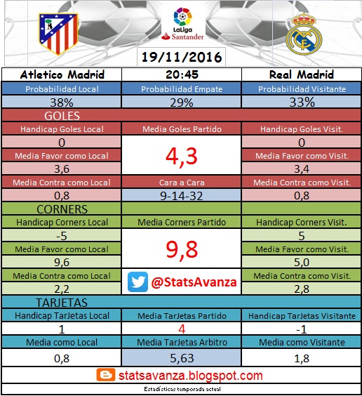 Jornada 12 Liga Santander: Atlético de Madrid vs Real Madrid