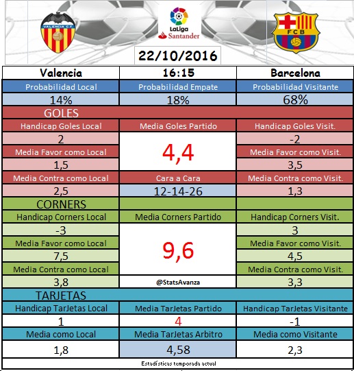 Jornada 9 Liga Santander: ValenciaCF vs FCBarcelona