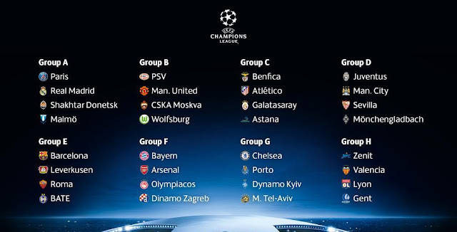Análisis Completo y Detallado de la Fase de Grupos de la UEFA Champions League 2015-2016. Parte 2