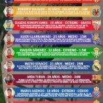 10 Fichajes Más Interesantes de la Liga BBVA