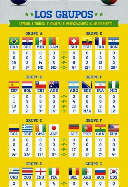 ¿Qué te apuestas a que apostarás en el Mundial?