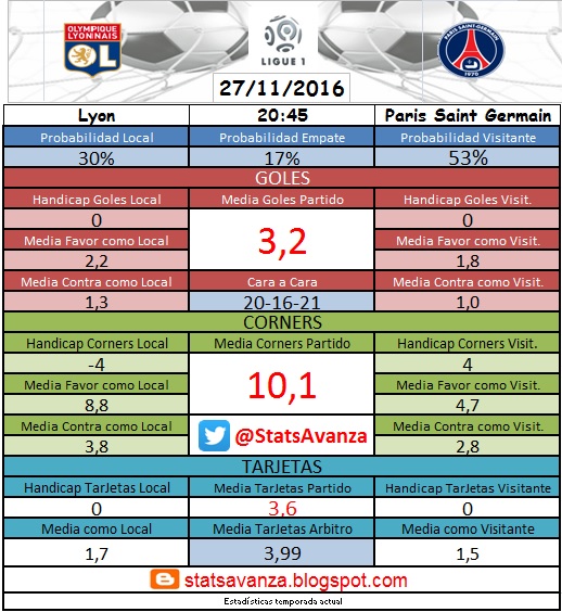 Jornada 14 Ligue1: Lyon vs PSG