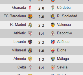 Liga BBVA: Resultados de la Jornada 36.