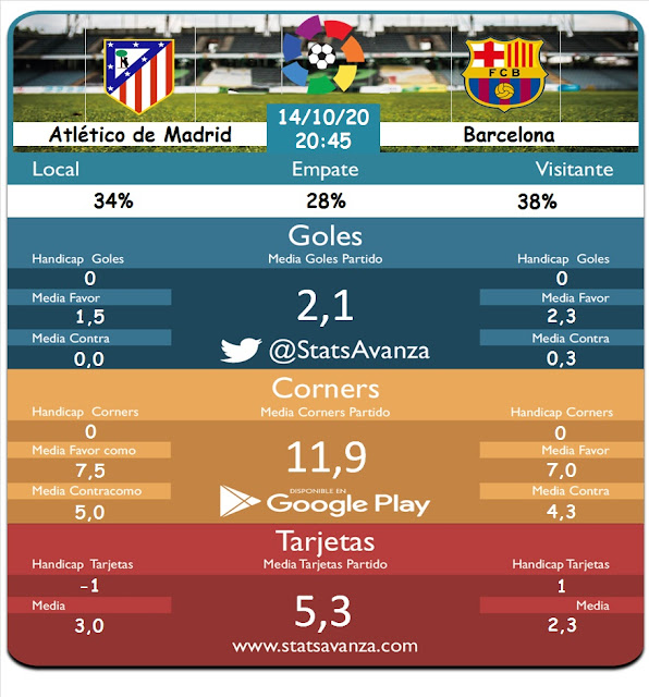 Jornada 8 Temporada 17/18  Liga Santander: Atlético de Madrid vs FC Barcelona